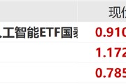 ETF日?qǐng)?bào)：中共中央政治局會(huì)議強(qiáng)調(diào)，加快實(shí)施“人工智能+”行動(dòng)，培育未來(lái)產(chǎn)業(yè)，可關(guān)注創(chuàng)業(yè)板人工智能ETF