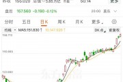 英偉達(dá)股價再創(chuàng)新高，邁向4萬億美元市值，黃仁勛又賣了超3億元！