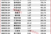 葛衛(wèi)東新進(jìn)重倉！空間萬億美元！這個賽道正迎黃金發(fā)展期