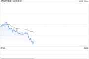 美聯(lián)儲繼續(xù)降息25個(gè)基點(diǎn) 黃金大幅反彈