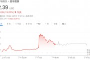 抱團(tuán)應(yīng)對(duì)AI！廣告之后，圖片巨頭醞釀合并，Shutterstock和Getty Images股價(jià)雙雙上漲
