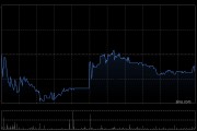 招銀國際：維持江南布衣“買入”評級 目標(biāo)價升至23.30港元