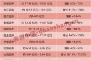 業(yè)績大幅預增！券商股或迎多方利好共振