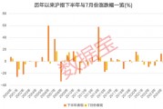 3股獲機(jī)構(gòu)積極關(guān)注！熱門金股出爐，這些績優(yōu)潛力股或被“錯殺”