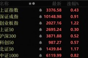 近4000股上漲！可控核聚變大消息，批量漲停！