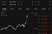 深夜猛漲！國(guó)際金價(jià)創(chuàng)歷史新高！這只黃金股連續(xù)三天漲停，有股民開(kāi)心到發(fā)大紅包，笑稱(chēng)“我都快拿不住了”