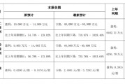 國華網(wǎng)安2021年業(yè)績預(yù)告變臉，由盈轉(zhuǎn)虧！