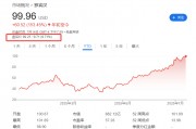 標普500指數成分股再做調整，Robinhood還是沒進