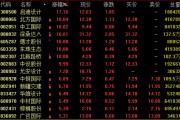 AI芯片龍頭，再創(chuàng)新高！