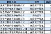 發(fā)力長(zhǎng)錢(qián)入市！險(xiǎn)資扎堆調(diào)研