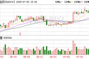 恒瑞醫(yī)藥：擬收購(gòu)成都盛迪醫(yī)藥有限公司1.4587%股權(quán)