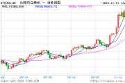 比特幣漲勢不止，逐漸向10萬美元靠攏！