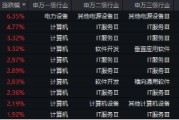 下一個爆點？Manus聯(lián)姻阿里，數(shù)據(jù)熱浪來襲，重點關(guān)注三條主線！大數(shù)據(jù)產(chǎn)業(yè)ETF（516700）盤中漲逾2.7%