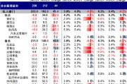 中金：超預(yù)期非農(nóng)推動美債利率和美元?jiǎng)?chuàng)階段新高 “反身性”怎么做？