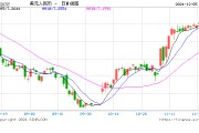 穩(wěn)增長效應(yīng)顯現(xiàn)，人民幣匯率有望獲得更強支撐