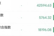 深夜，美股大跌！中概股逆勢(shì)走強(qiáng)