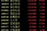 政策利好驅(qū)動(dòng)農(nóng)業(yè)股再度強(qiáng)勢(shì)，新賽股份4連板，關(guān)注兩條投資主線