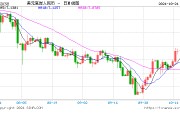 人民幣中間價報7.1286，下調(diào)41點