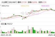 大金重工：截至2025年5月30日公司股東戶(hù)數(shù)為51435戶(hù)