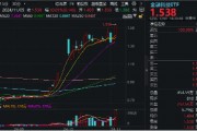 尾盤突發(fā)！金融科技ETF（159851）漲停封板，轟出近7億元天量成交，同花順直線20CM封板