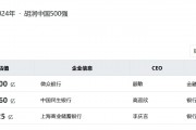 2024胡潤(rùn)中國(guó)500強(qiáng)榜單發(fā)布：3家銀行機(jī)構(gòu)上榜，微眾銀行位列第31名