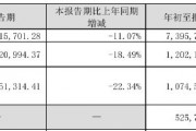 財報透視｜老板電器業(yè)績失速：銷售費(fèi)用逼近20億元，子公司虧損擴(kuò)大