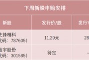 明天，半導體設(shè)備零部件龍頭來了