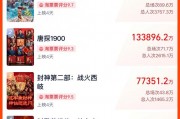 春節(jié)檔總票房破51億！《哪吒之魔童鬧海》19億領跑，背后哪些A股公司有望成大贏家？