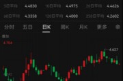ETF日報：綜合來看，支撐黃金的中長期邏輯仍然堅(jiān)實(shí)，回調(diào)或恰是加倉良機(jī)