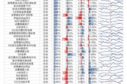 【光大金工】機構調研選股策略超額收益顯著——量化組合跟蹤周報20241109