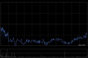 固生堂6月13日斥資703.22萬港元回購(gòu)19.91萬股