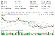 主力狂攬41億！白酒龍頭集體躁動，食品ETF（515710）勁漲2.5%！估值洼地爆發(fā)在即？