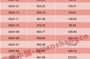 百億私募大幅加倉！增量資金持續(xù)進場