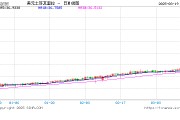土耳其據(jù)悉干預外匯市場以支撐里拉匯率
