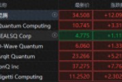量子領域再起波瀾！微軟吹響量子號角，概念股集體狂飆