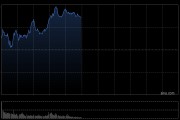 港股收評：恒指漲1.09%科指漲1.84%！穩(wěn)定幣概念大漲，金涌投資漲533%，國泰君安國際漲28%，勝利證券漲30%，快手漲5%