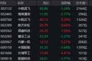 大事件頻出，國(guó)防軍工成全球焦點(diǎn)！配置時(shí)機(jī)到了？多路資金搶先進(jìn)場(chǎng)！