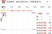 突發(fā)！美媒：以色列和黎真主黨達(dá)成?；饏f(xié)議！黃金、國際油價(jià)大跌