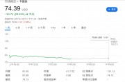 “洞洞丑鞋”賣(mài)不動(dòng)了，Crocs暴跌近30%，CEO：美國(guó)客戶(hù)不買(mǎi)東西了，甚至不去商店