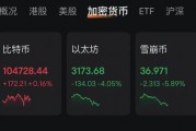 特朗普“發(fā)幣” 暴漲40000%！虹吸資金幣圈巨震 近26萬人爆倉！