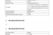 知名基金經(jīng)理翟相棟，離仼