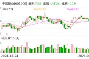 中國鋁業(yè)：2024年凈利潤(rùn)124億元，同比增長(zhǎng)85.38%