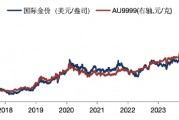 華安基金：美國經(jīng)濟(jì)降溫，金價上攻3000美元