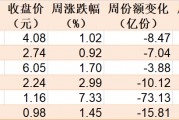 散戶懵了！芯片概念股再度大漲，主力資金卻借ETF逢高拋售逾40億元！半導(dǎo)體、芯片ETF份額更是創(chuàng)近一年新低