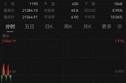 特朗普，突發(fā)！美股全線飄綠，黃金直拉！