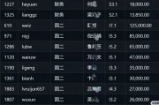 炫富還是事故？博時基金工資明細流出來了，月入12萬5還不是最高的