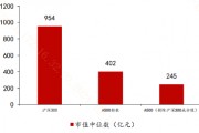 去掉滬深300成份股，A500還剩下啥？