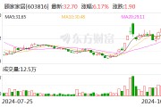 財(cái)報(bào)透視｜易主換帥后 顧家家居營收利潤雙降！第三季度凈利降19.92% 被前高管起訴討薪