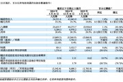 增速“剎車”，理想汽車一季度承壓