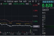 突然變臉！港股止步6連漲，回調(diào)蓄勢(shì)？港股互聯(lián)網(wǎng)ETF（513770）4季報(bào)出爐，2024年度漲幅25.87%！